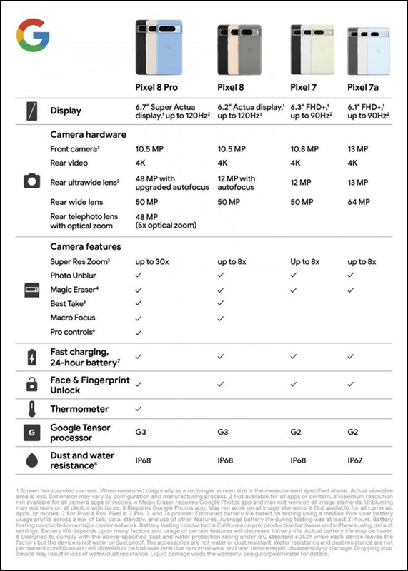 Bảng thông số kỹ thuật và tùy chọn màu sắc của bộ đôi dòng Pixel 8