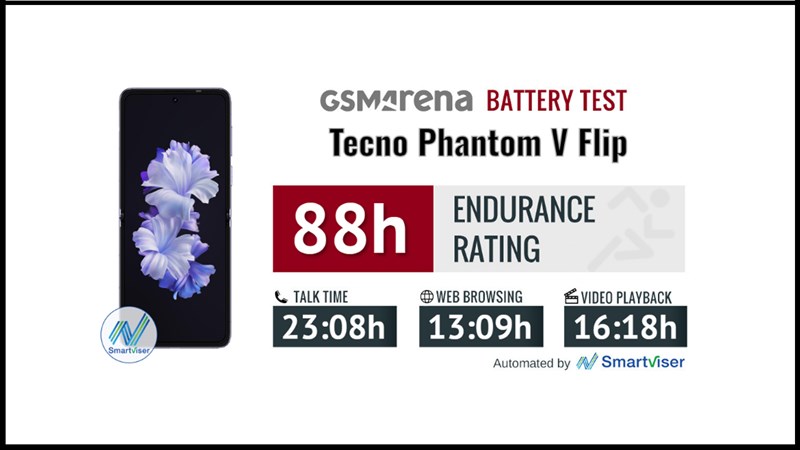 Kết quả đo thời lượng pin của Tecno Phantom V Flip với các tác vụ thông dụng Kết quả đo thời lượng pin của Tecno Phantom V Flip với các tác vụ thông dụng
