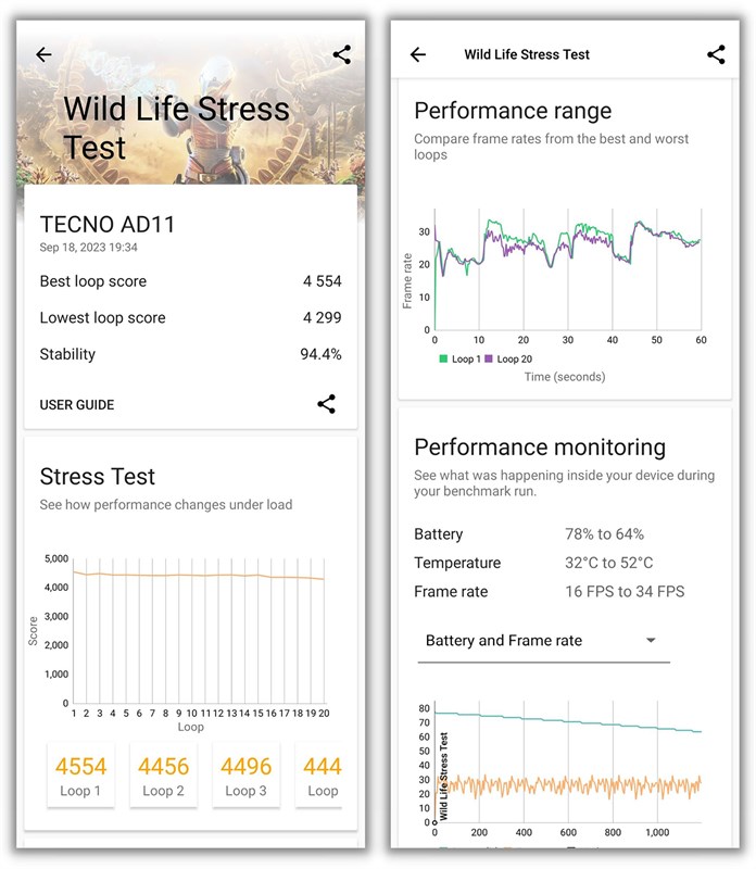 Độ ổn định hiệu năng GPU của Tecno Phantom V Flip được chấm bởi 3DMark Wild Life Stress Test Độ ổn định hiệu năng GPU của Tecno Phantom V Flip được chấm bởi 3DMark Wild Life Stress Test