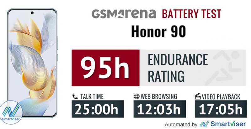 Đánh giá Honor 90 5G