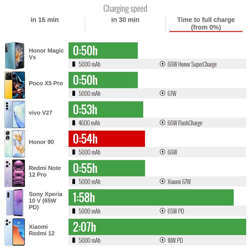 Đánh giá Honor 90 5G