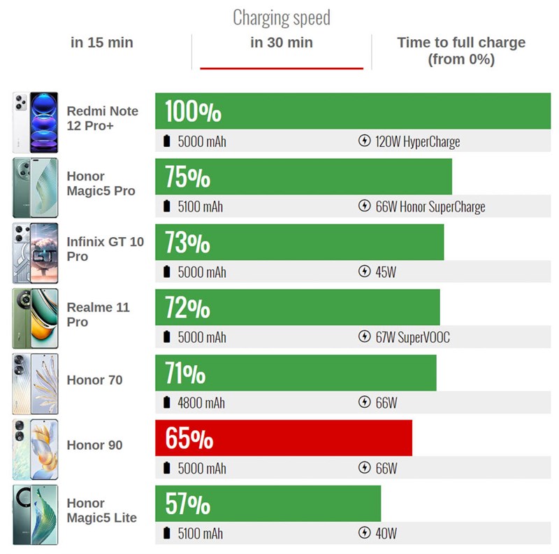 Đánh giá Honor 90 5G