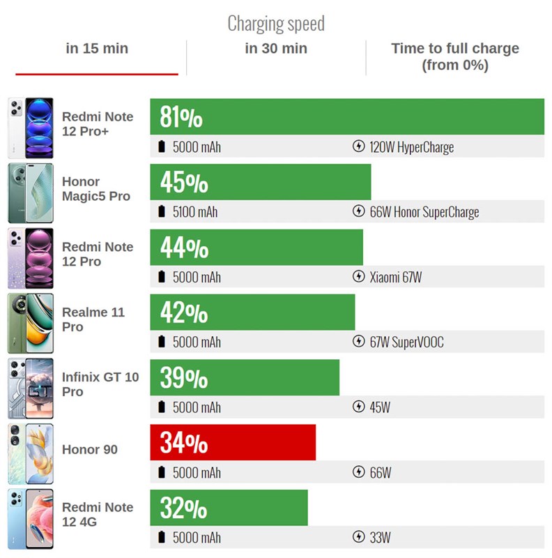 Đánh giá Honor 90 5G