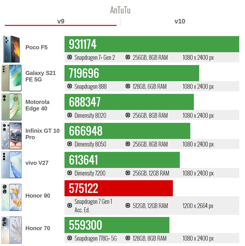 Đánh giá Honor 90 5G