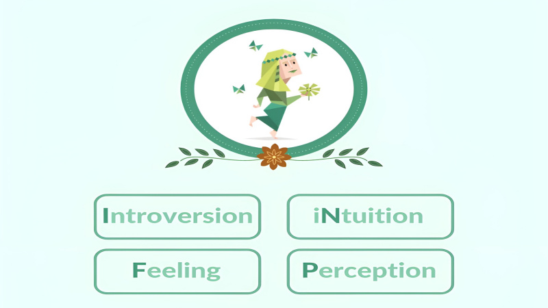 INFP là viết tắt của cụm từ "Introverted, Intuitive, Feeling, Perceiving