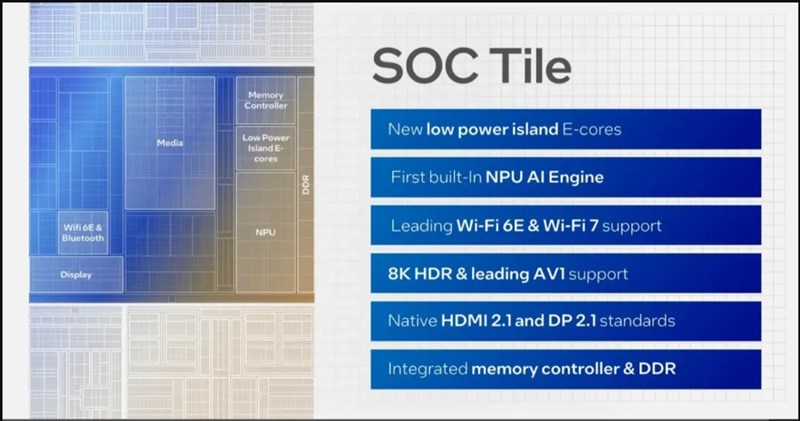 Nhiều công nghệ và cải tiến mới nhất được tích hợp trong SOC Tile