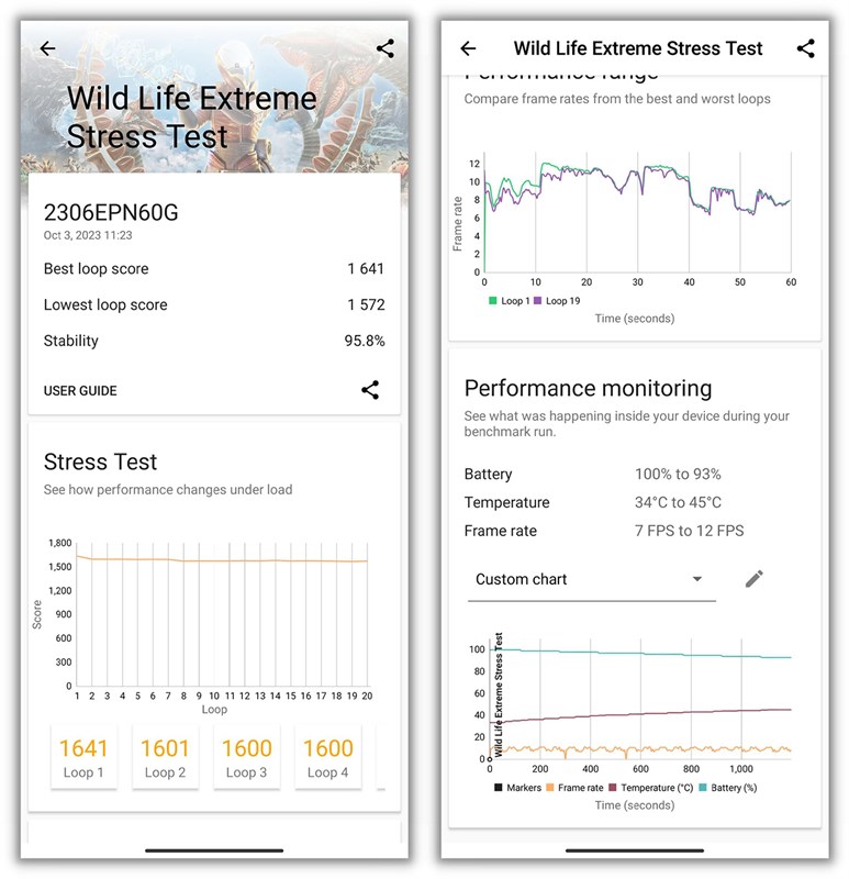 Điểm 3DMark Wild Life Extreme Stress Test của Xiaomi 13T. Điểm 3DMark Wild Life Extreme Stress Test của Xiaomi 13T.