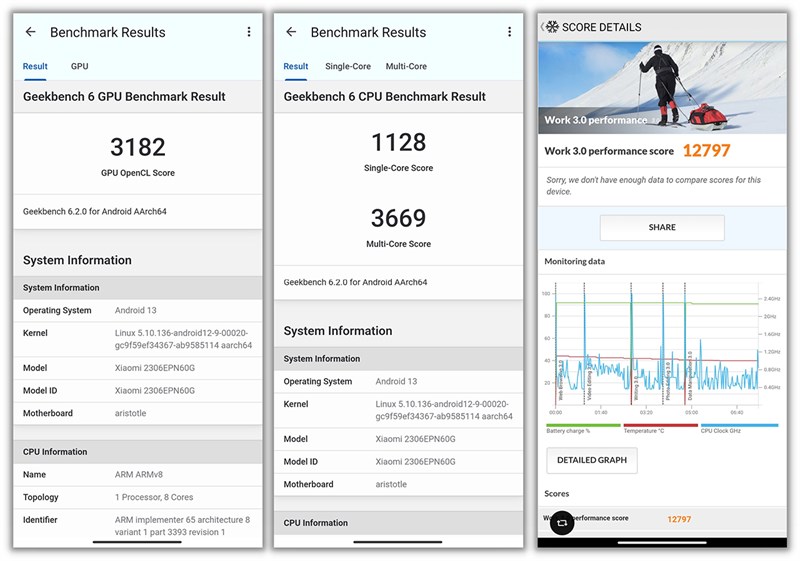 Điểm Geekbench 6 và PCMark của Xiaomi 13T Điểm Geekbench 6 và PCMark của Xiaomi 13T