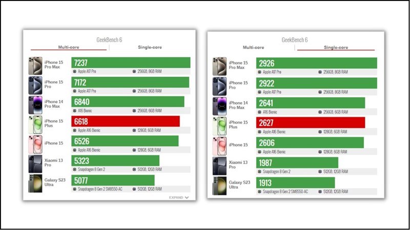 Điểm Geekbench 6 của iPhone 15 Plus.