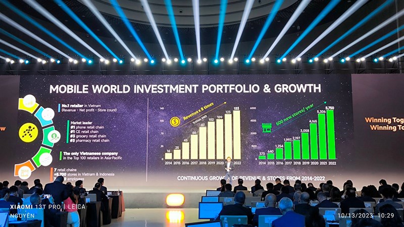 Thế Giới Di Động đóng góp thúc đẩy thị phần đưa Xiaomi lên vị trí số 2 tại thị trường smartphone Việt Nam Thế Giới Di Động đóng góp thúc đẩy thị phần đưa Xiaomi lên vị trí số 2 tại thị trường smartphone Việt Nam