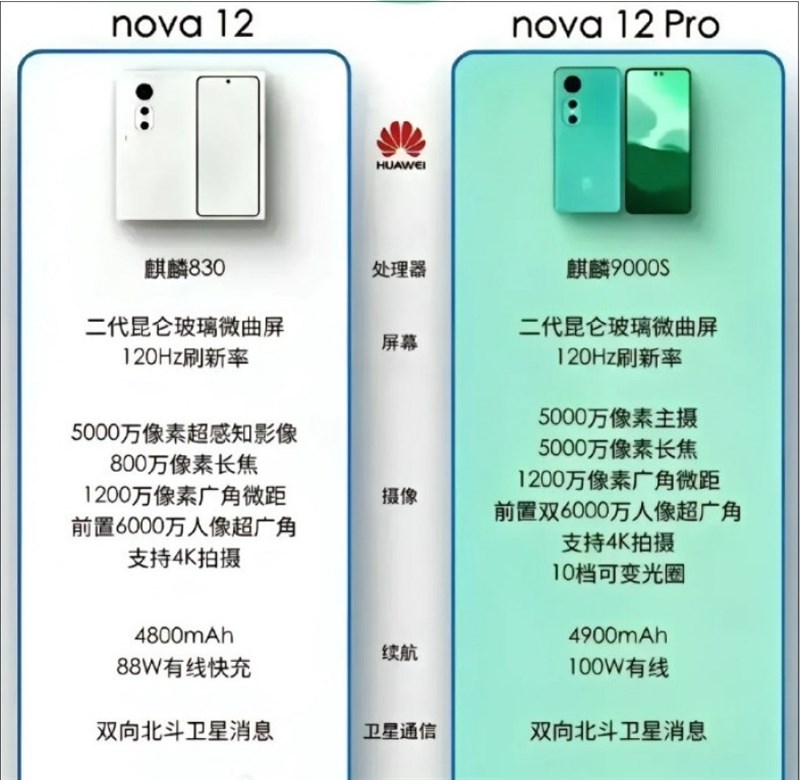 Tài liệu tiếp thị của dòng nova 12