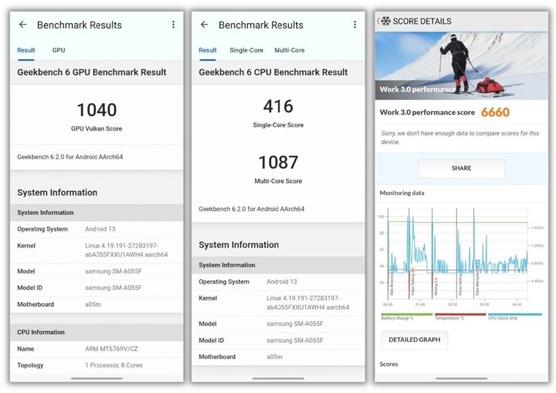 Đánh giá hiệu năng Galaxy A05