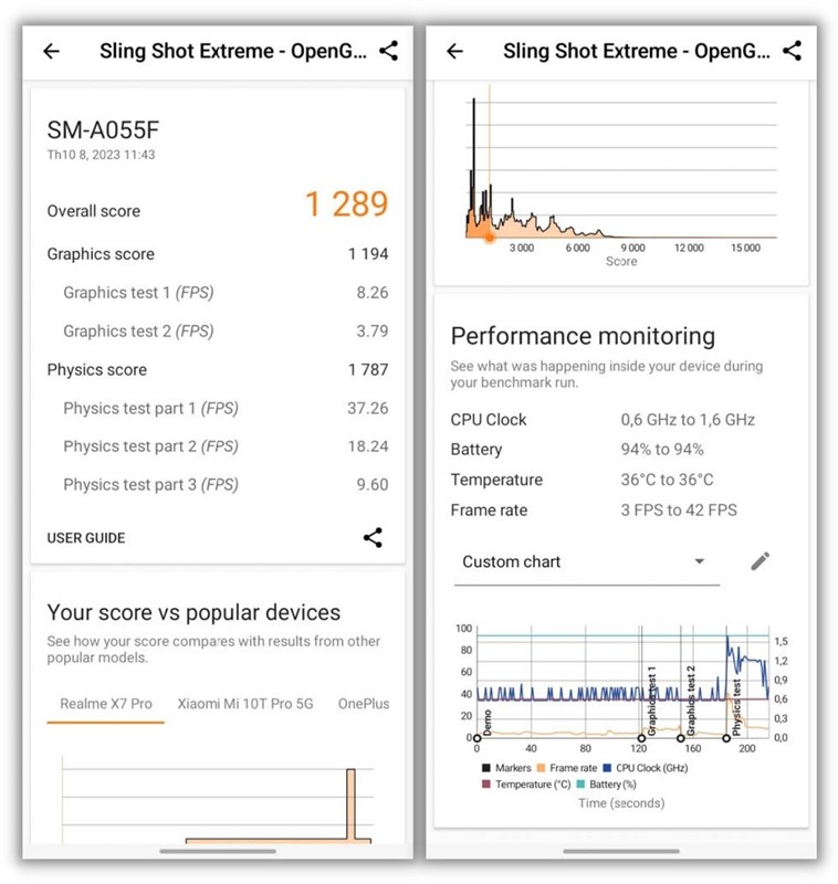 Đánh giá hiệu năng Galaxy A05