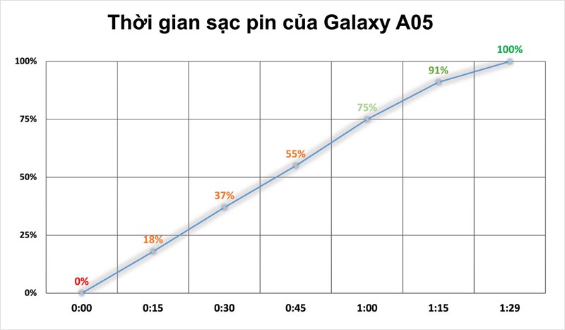 Galaxy A05 Galaxy A05