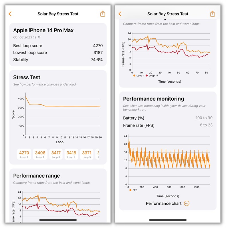 Điểm Solar Bay Stress Test của iPhone 14 Pro Max