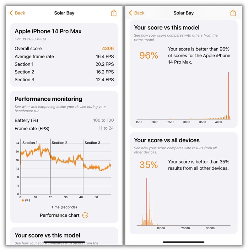 ĐIểm Solar Bay của iPhone 14 Pro Max
