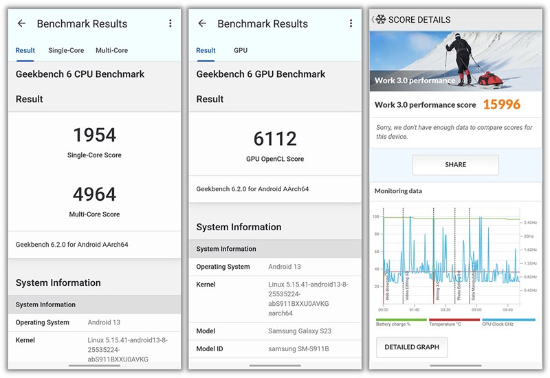 Điểm Geekbench 6 và PCMark của Galaxy S23