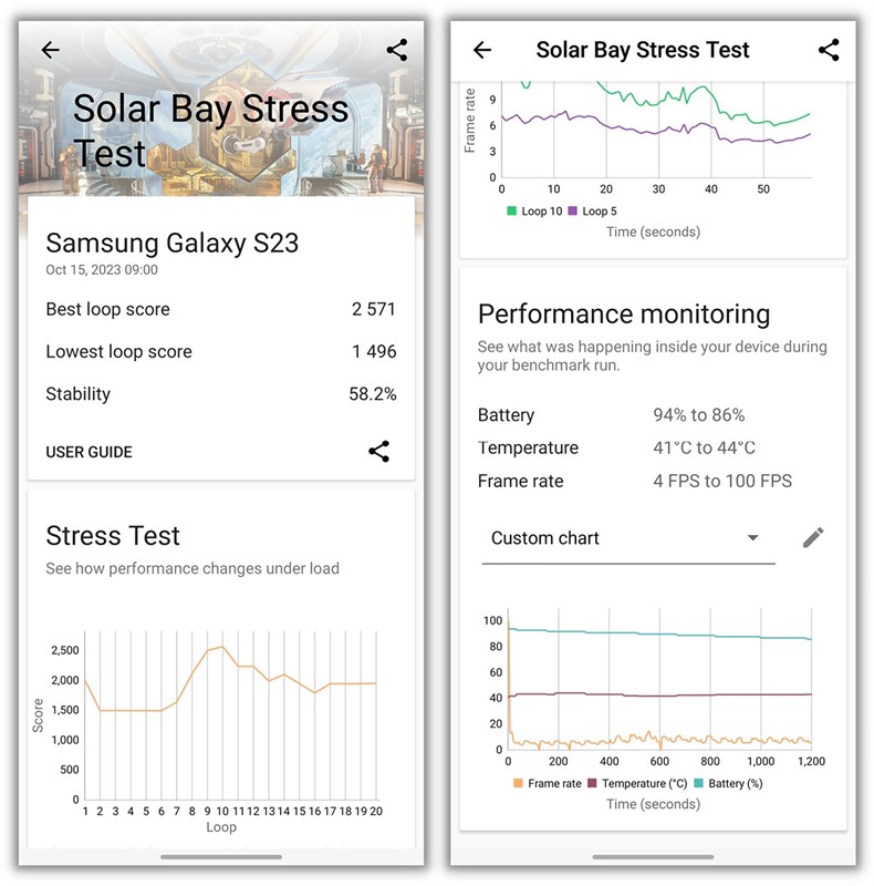 Điểm 3DMark Solar Bay Stress Test của Galaxy S23