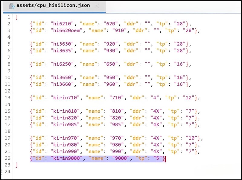 Vi xử lý Kirin 9000s thực tế đã xuất hiện từ 3 năm trước? Vi xử lý Kirin 9000s thực tế đã xuất hiện từ 3 năm trước?