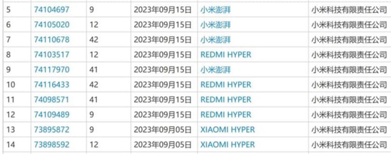 Tên miền Xiaomi HyperOS đã được Xiaomi đăng ký. Nguồn: Sparrowsnews.