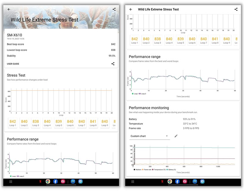 Điểm 3DMark Wild Life Extreme Stress Test của Galaxy Tab S9 FE+