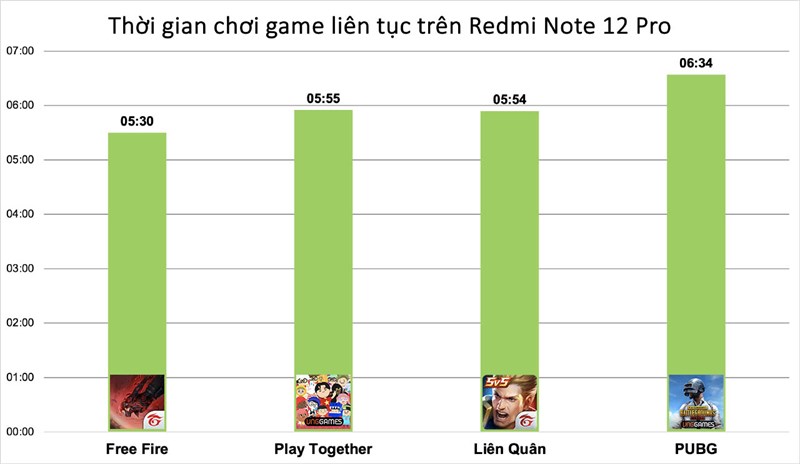 Redmi Note 12 Pro Redmi Note 12 Pro