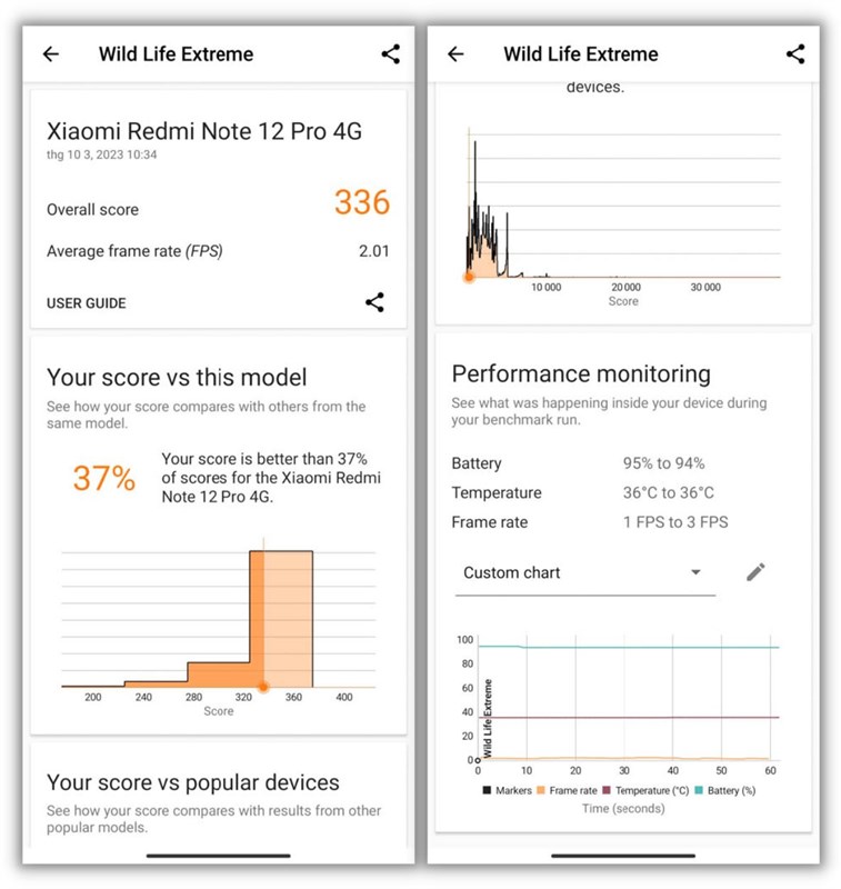 Redmi Note 12 Pro Redmi Note 12 Pro