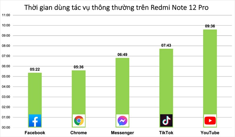Redmi Note 12 Pro Redmi Note 12 Pro