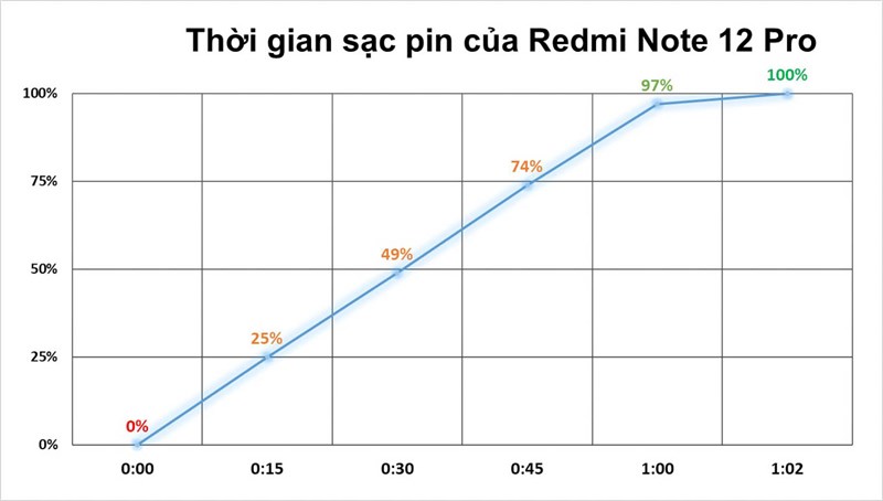 Redmi Note 12 Pro Redmi Note 12 Pro