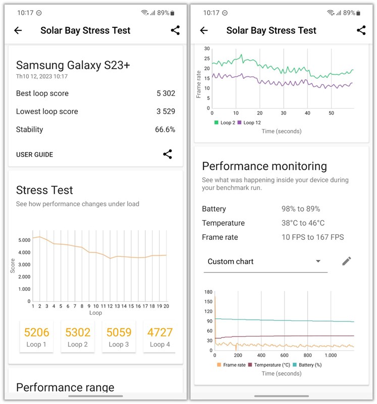 Điểm 3DMark Solar Bay Stress Test của Galaxy S23+.