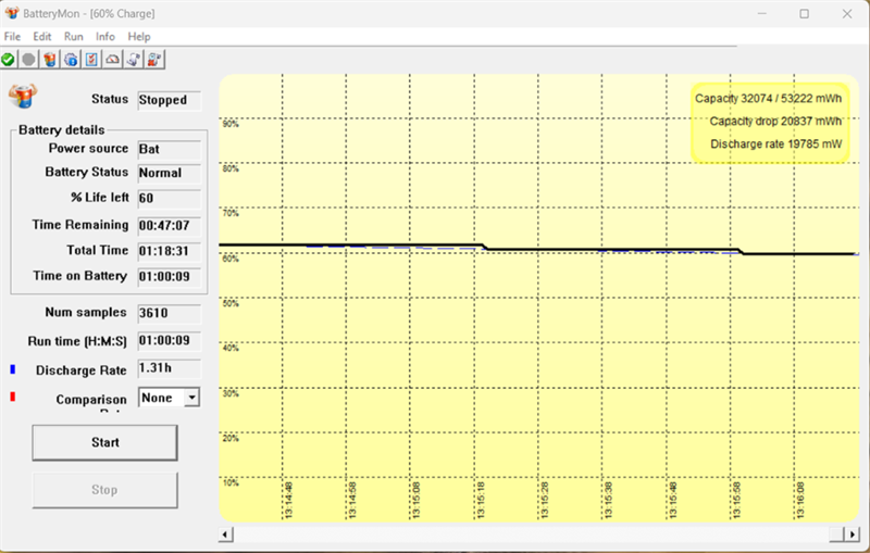Đo thời lượng sử dụng pin của Acer Aspire 5 Gaming A515 khi dùng các tác vụ thường và có chơi game 20 phút. Đo thời lượng sử dụng pin của Acer Aspire 5 Gaming A515 khi dùng các tác vụ thường và có chơi game 20 phút.