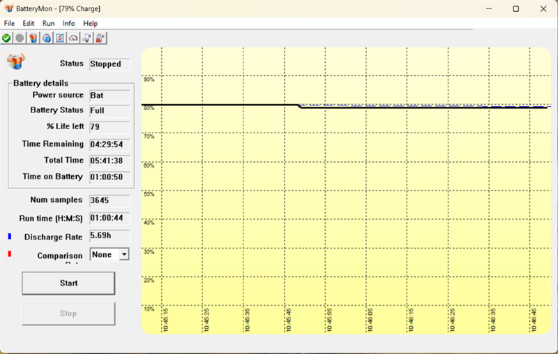 Đo thời lượng sử dụng pin của Acer Aspire 5 Gaming A515 khi dùng các tác vụ thường và không chơi game. Đo thời lượng sử dụng pin của Acer Aspire 5 Gaming A515 khi dùng các tác vụ thường và không chơi game.