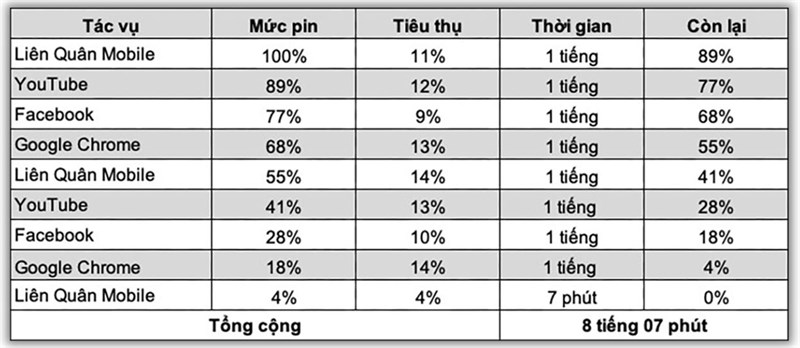 Kết quả bài test pin liên tục trên Galaxy S23 FE