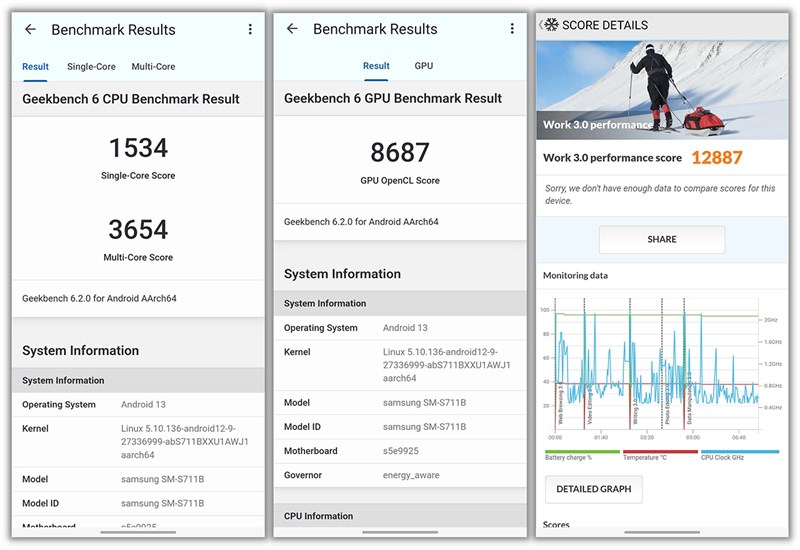 Điểm Geekbench 6 và PCMark của Galaxy S23 FE