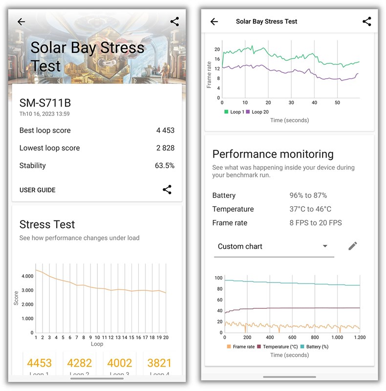 Điểm 3DMark Solar Bay Stress Test của Galaxy S23 FE