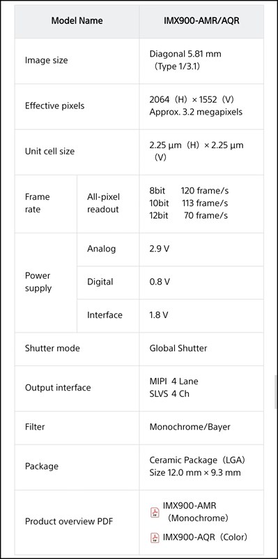 Các thông số kỹ thuật chính của Sony IMX900 Các thông số kỹ thuật chính của Sony IMX900