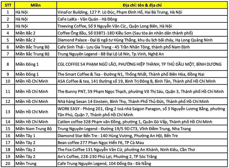 Danh sách địa chỉ áp dụng 