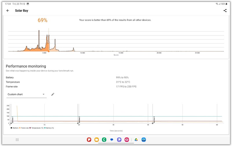 Điểm 3DMark Solar Bay của Galaxy Tab S9 Ultra.