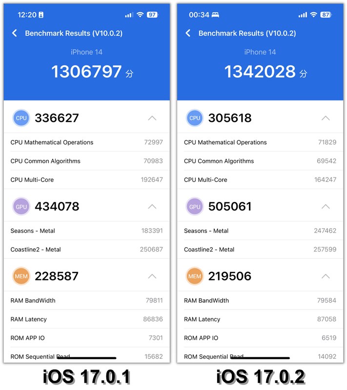 So sánh điểm AnTuTu Benchmark của iPhone 14 chạy iOS 17.0.1 (bên trái) và iOS 17.0.2 (bên phải).