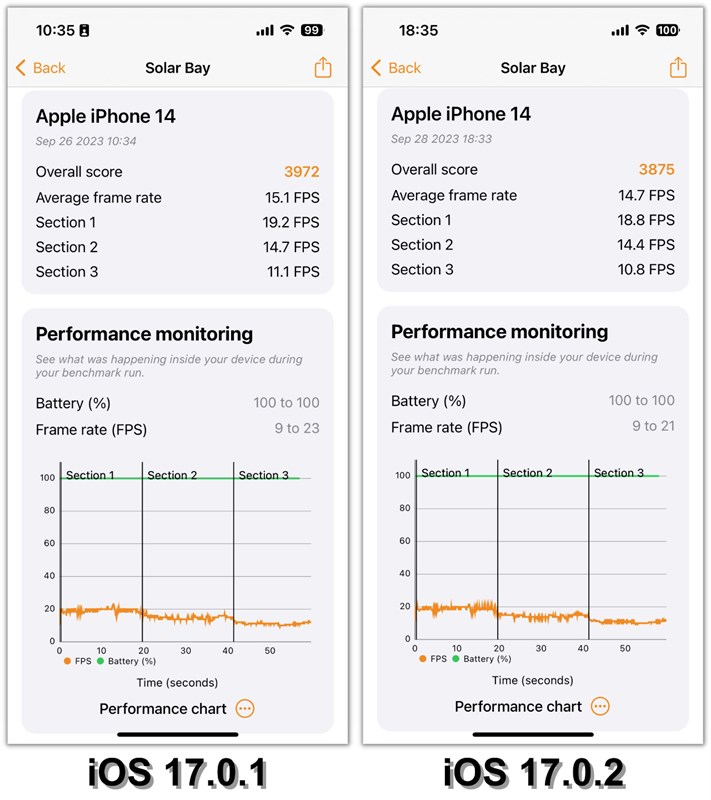 So sánh điểm 3DMark Solar Bay của iPhone 14 chạy iOS 17.0.1 (bên trái) và iOS 17.0.2 (bên phải).