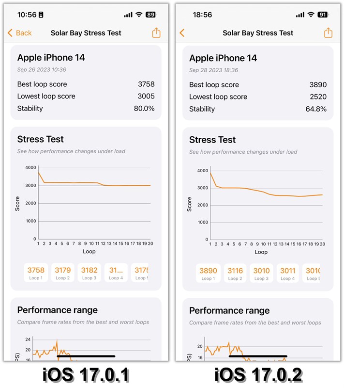 So sánh điểm 3DMark Solar Bay Stress Test của iPhone 14 chạy iOS 17.0.1 (bên trái) và iOS 17.0.2 (bên phải).