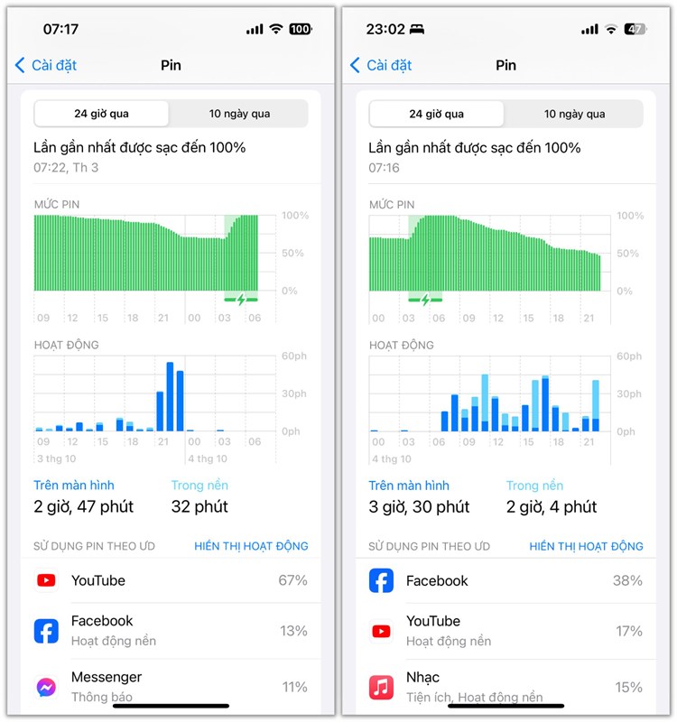Thời lượng sử dụng pin của iPhone 14 khi sử dụng thực tế.