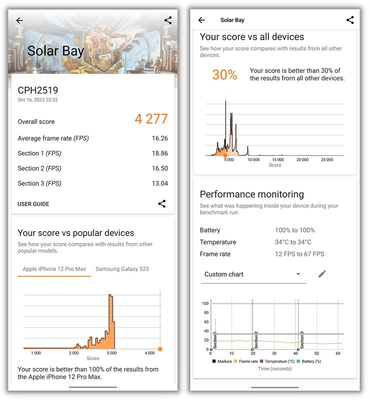 Điểm 3DMark Solar Bay của OPPO Find N3 Flip Điểm 3DMark Solar Bay của OPPO Find N3 Flip