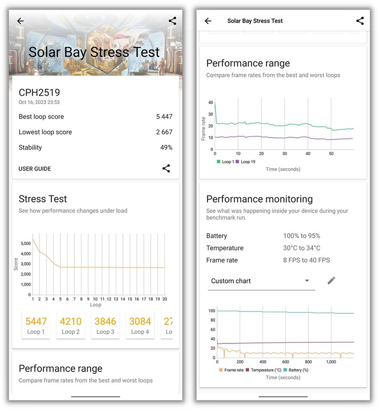 Điểm 3DMark Solar Bay của OPPO Find N3 Flip Điểm 3DMark Solar Bay của OPPO Find N3 Flip