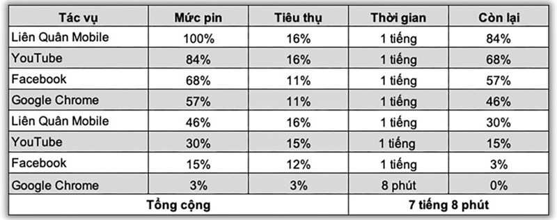 Kết quả bài test pin liên tục trên OPPO Find N3 Flip Kết quả bài test pin liên tục trên OPPO Find N3 Flip