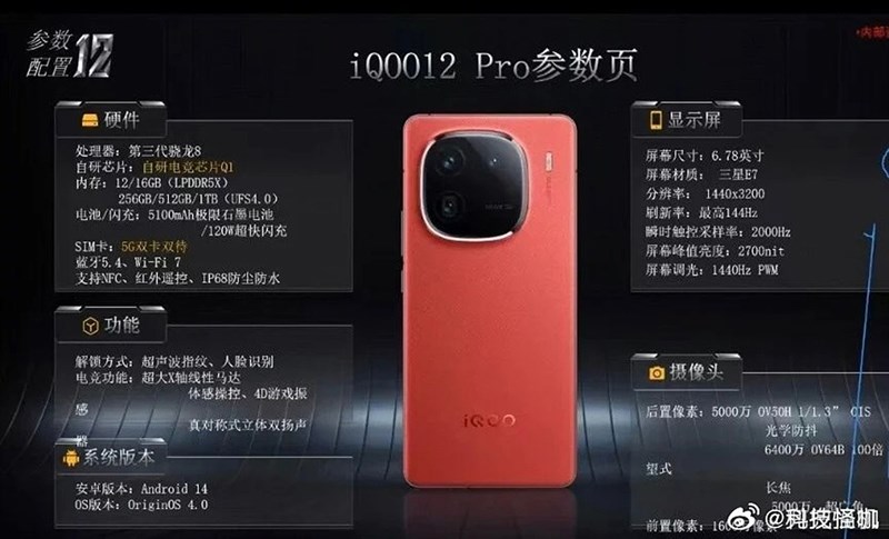 Thông số IQOO 12 Pro