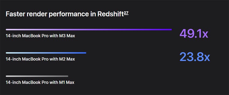 Xử lý hình ảnh 3D nhanh hơn 49.1X so với Apple M1 Max