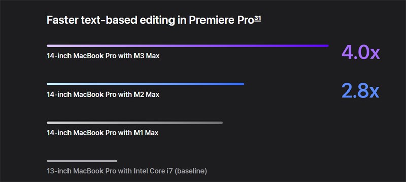 Tốc độ Render Video nhanh hơn 4.0X so với Apple M1 Max
