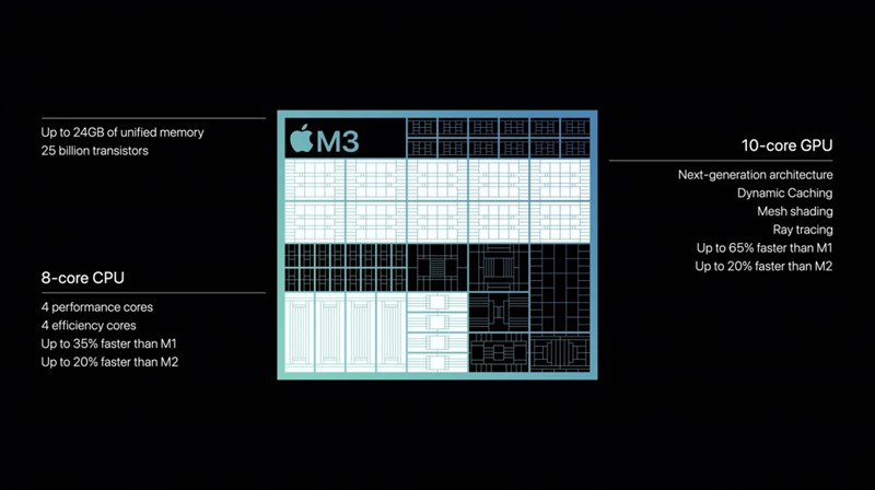 Apple ra mắt chip M3, M3 Pro và M3 Max