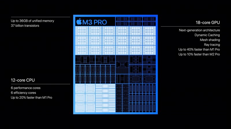 Apple ra mắt chip M3, M3 Pro và M3 Max